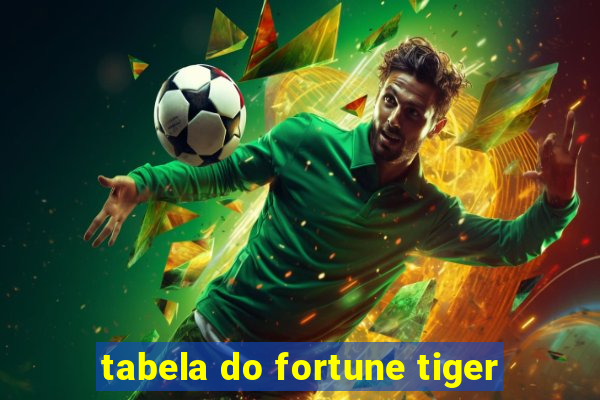 tabela do fortune tiger